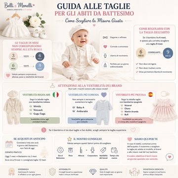 Guida Taglie Abiti da Battesimo: Come Scegliere la Misura Giusta | Belli e Monelli